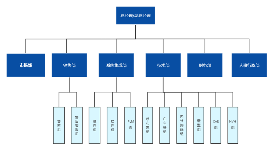 组织架构 (1).png